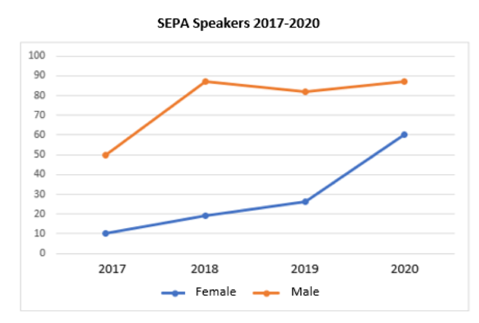 SEPA speakers 2017