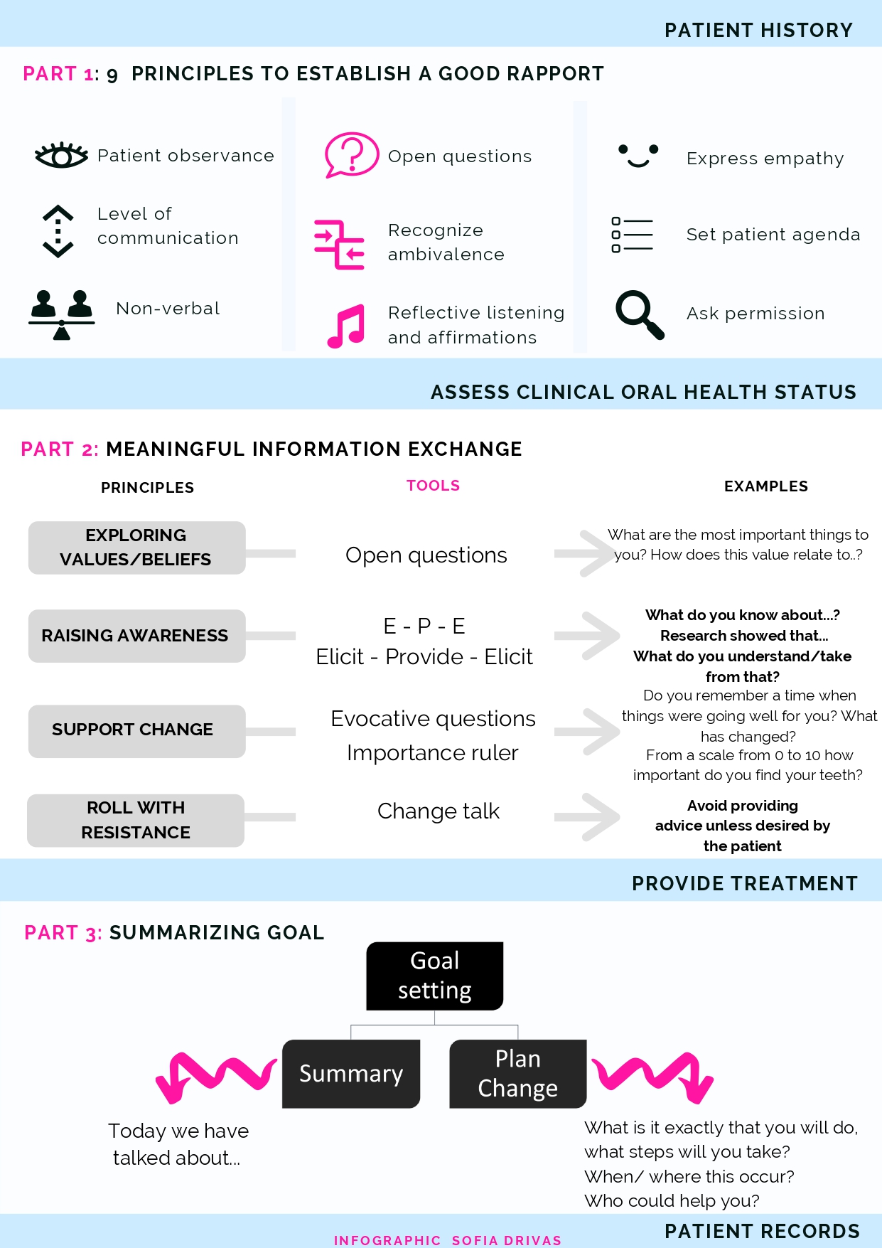 inforgraphic motivational interviewing 